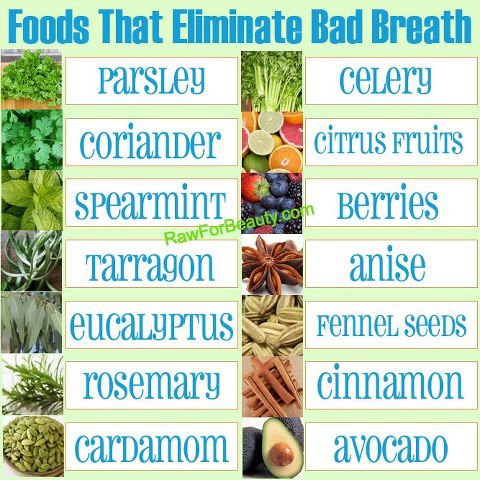 Foods-that-eliminate-bad-breath